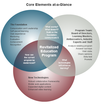 #074: The Revitalized Education Program with Daniel Rex and Pat Johnson cover image